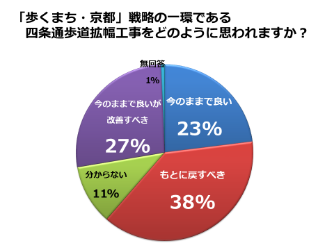 9月市会　代表質問 京都党 江村理紗2