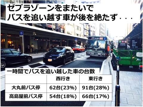 9月市会　代表質問 京都党 江村理紗4