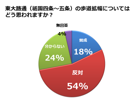 9月市会　代表質問 京都党 江村理紗6