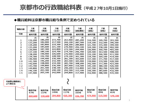 2月市会　代表質問 京都党 江村理紗1