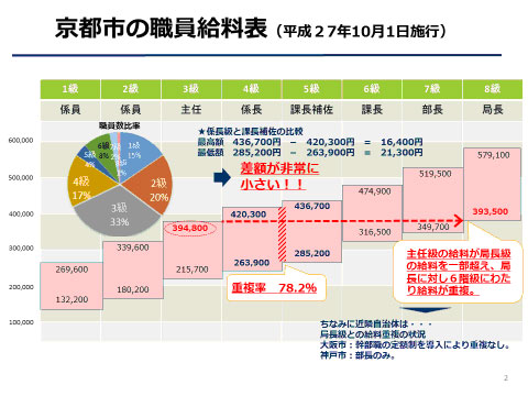 2月市会　代表質問 京都党 江村理紗2