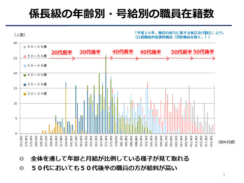 2月市会　代表質問 京都党 江村理紗3