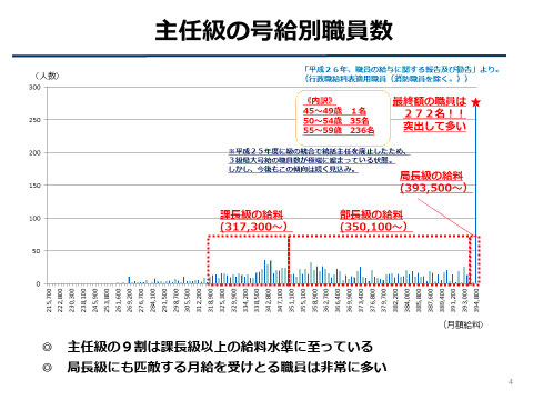 2月市会　代表質問 京都党 江村理紗4