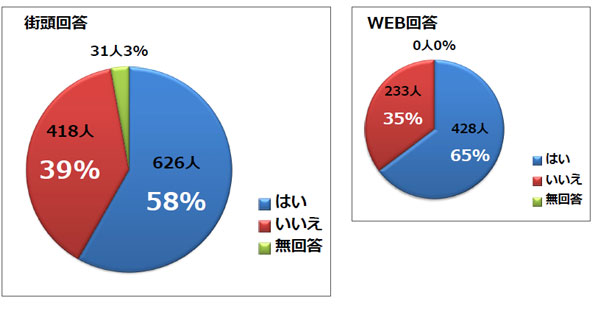 Q１調査結果