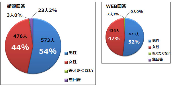 四条通アンケート調査11