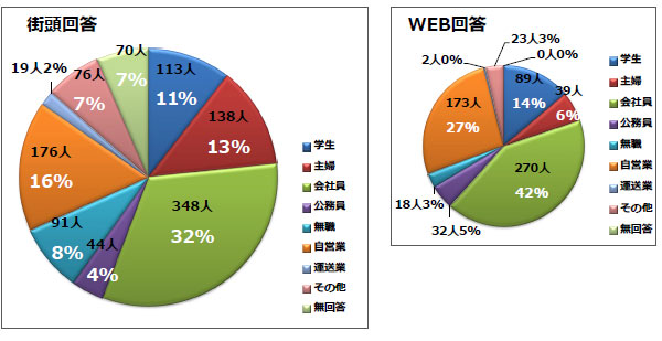 四条通アンケート調査14