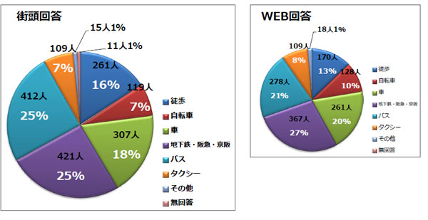 Q2調査結果