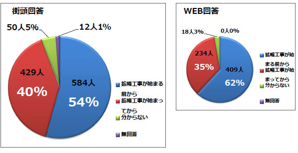 Q3調査結果