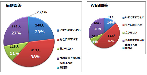 Q4調査結果