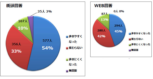 Q6調査結果a