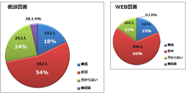 Q8調査結果